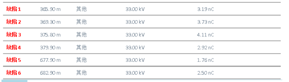 HVA60+PDTD60 超低频三合一测试系统 *终显示结论