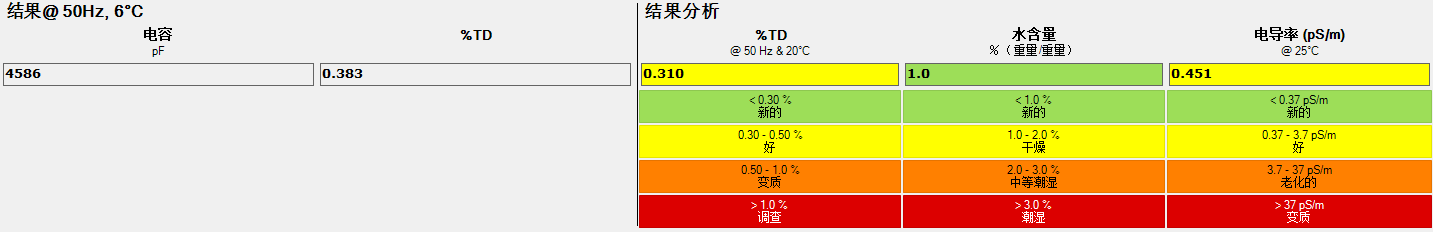 MEGGER IDAX322数据