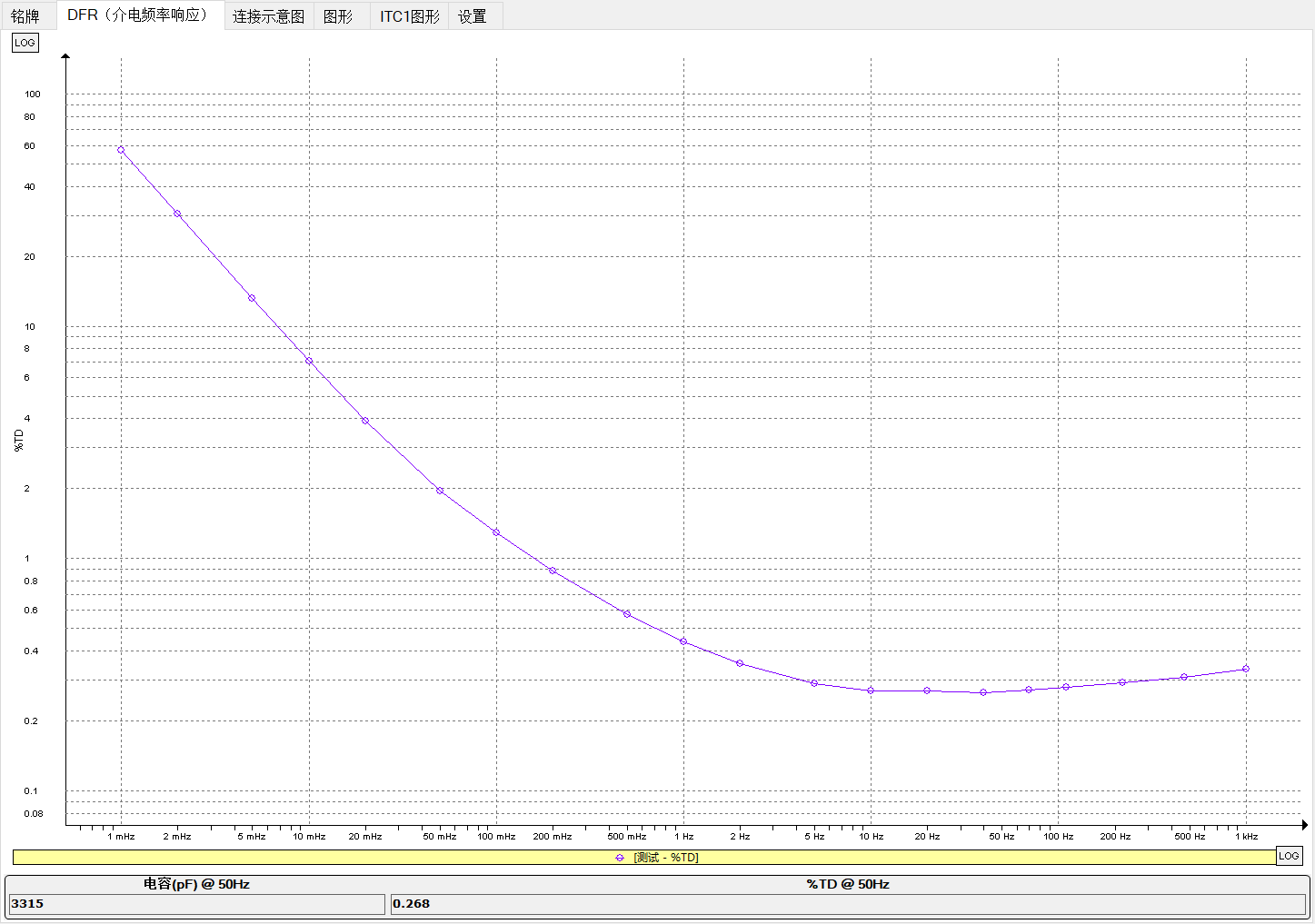 MEGGER IDAX322测试数据