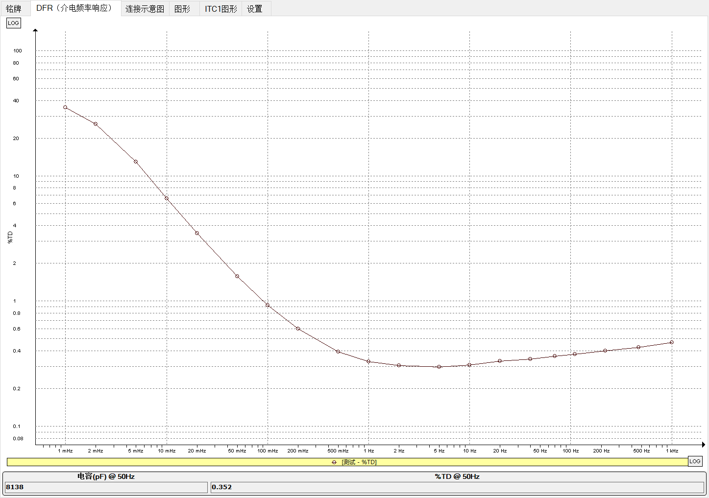 MEGGER IDAX322测试数据