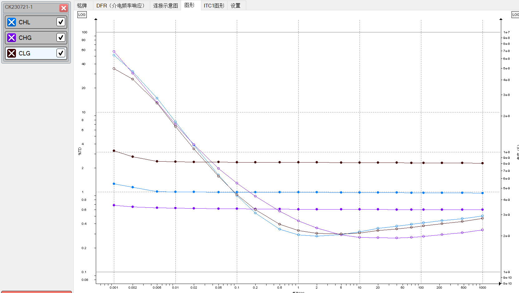 MEGGER IDAX322测试数据