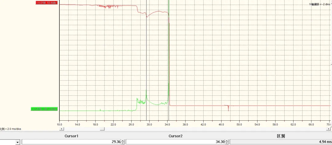 MEGGER TM1700 测试图