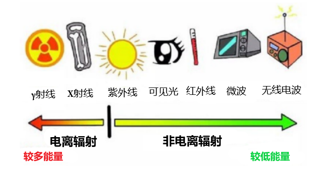 NBM550 全频段电磁辐射分析仪