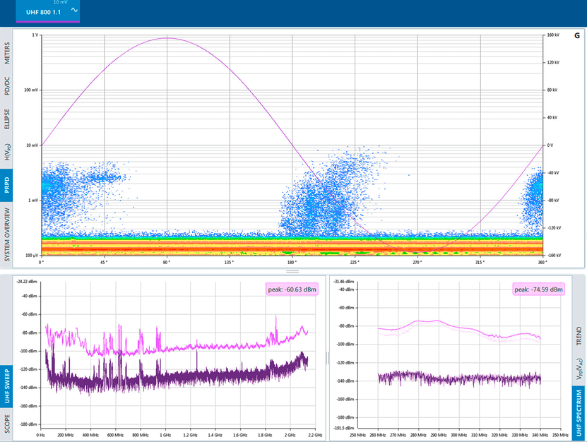 UHF 800 便携式超高频局部放电测量与分析系统