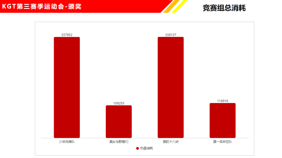 康高特运动