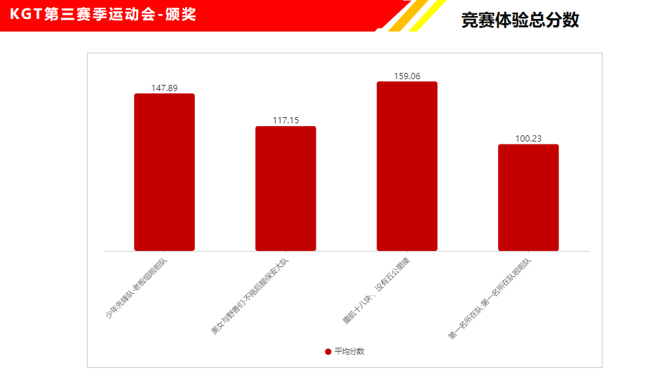 康高特运动