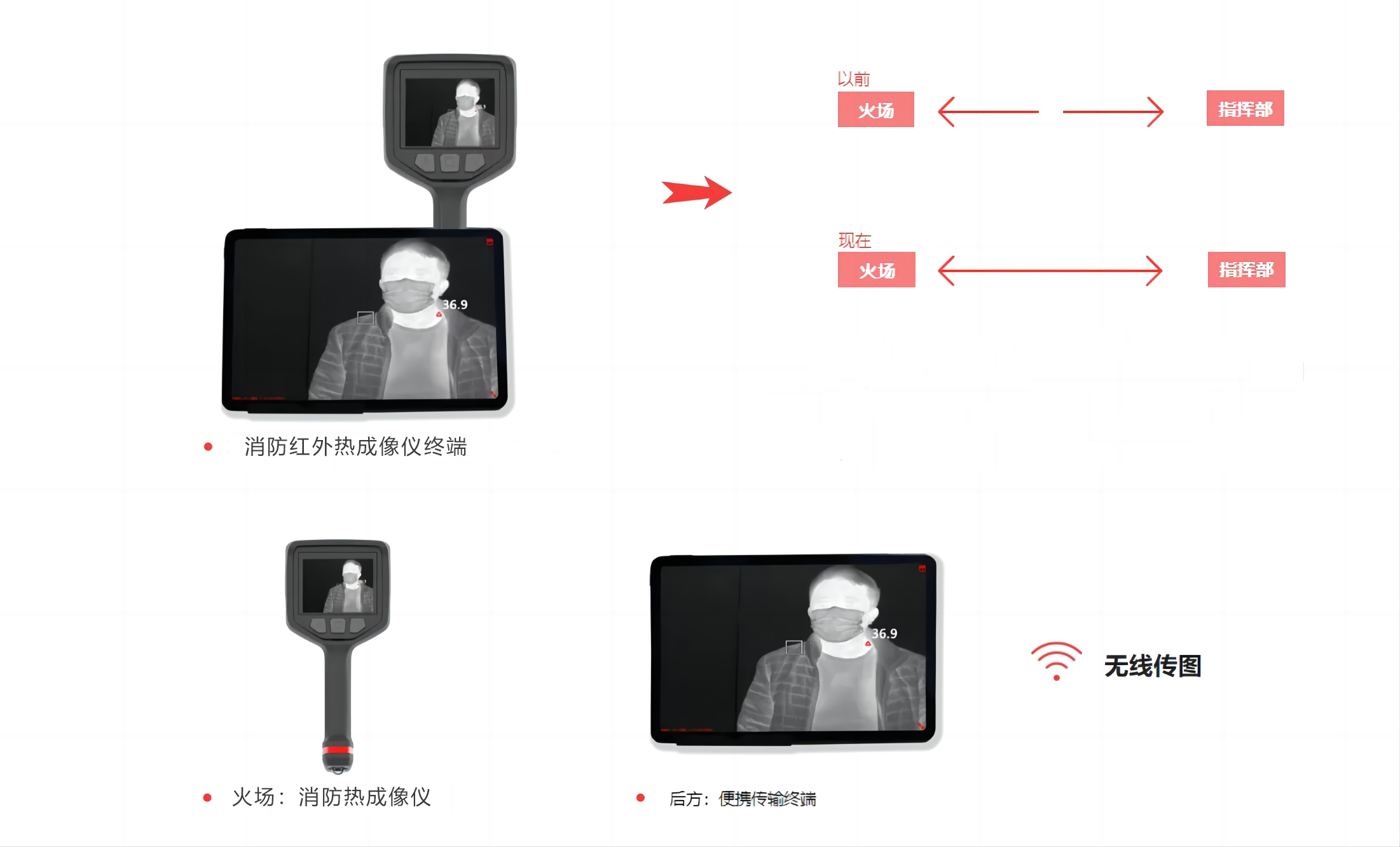 红外热成像仪终端