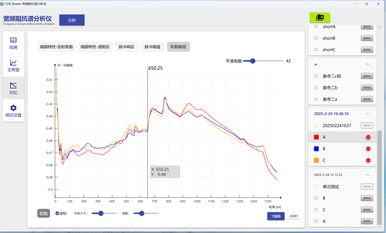電纜故障檢測結(jié)果