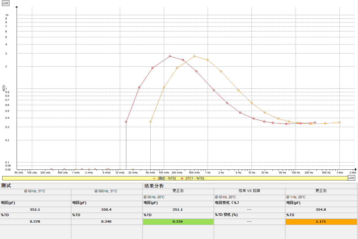 IDAX300变压器检测结果