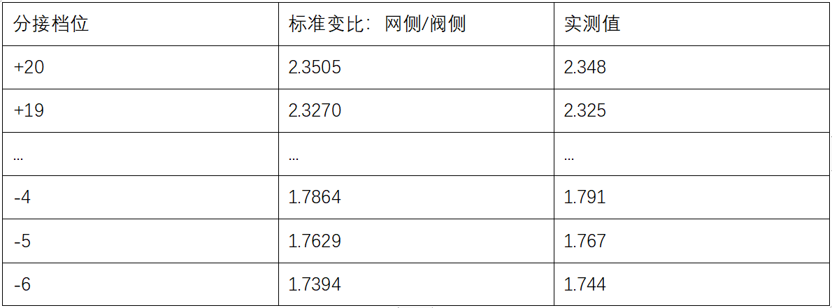 检测数据
