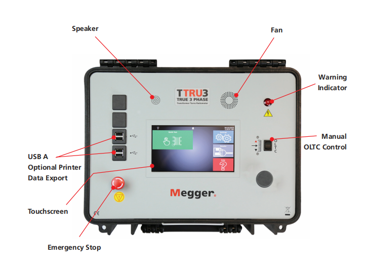 MEGGER TTRU3 功能说明