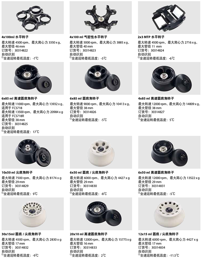 FC5718/FC5718R离心机转子1 FC5718/FC5718R离心机转子1