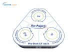 Pro-Dent CT mk II ct检测模体