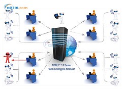 NPNET3.0辐射监测系统